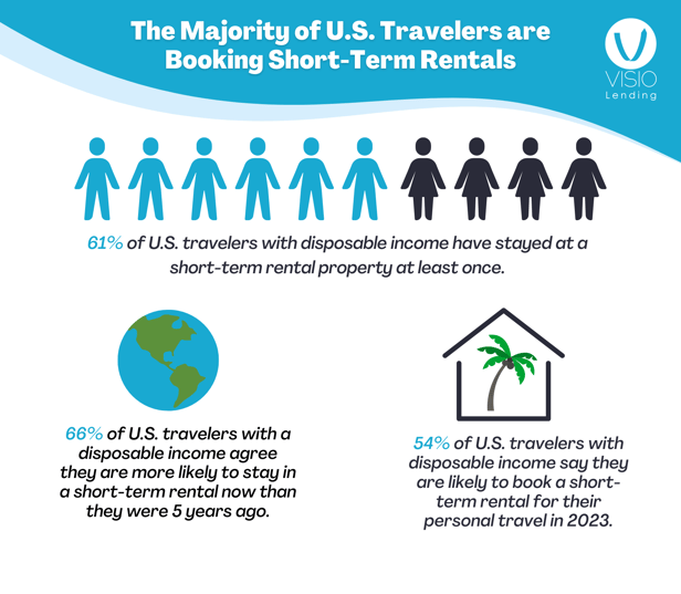 U.S. travelers STRs