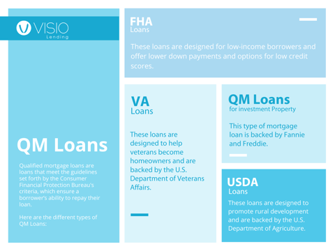 Types of QM loans