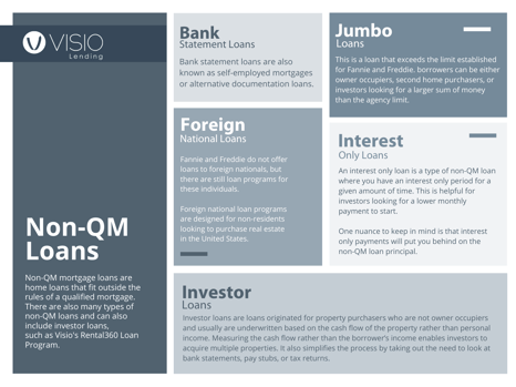 Types of Non-QM loans