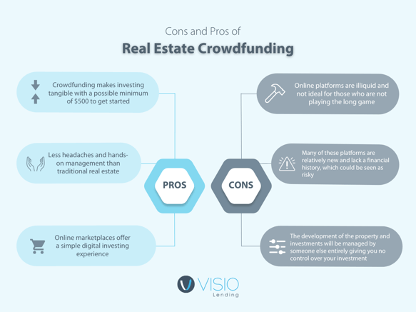 Cons and Pros of Real Estate Crowfunding (1)