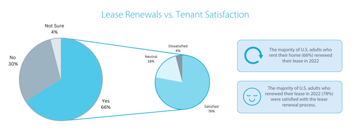 Most Important Location Factors for Tenants (4)-min-1