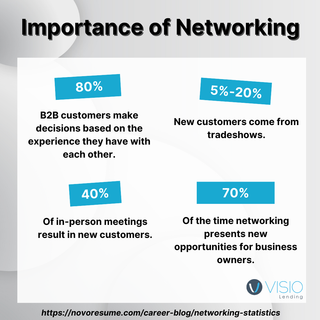importance of networking infographic