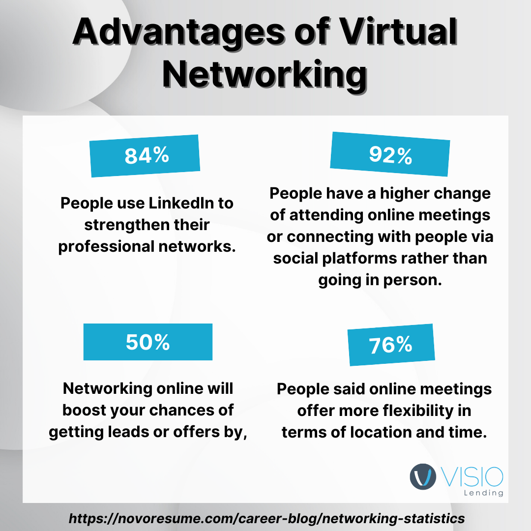 advantages of virtual networking infographic
