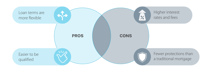 Pros And Cons Entrepreneurship Diagram Brainstorm-1