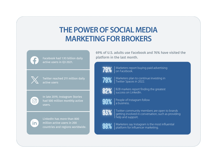 The Power of Social Media Marketing for Brokers (2)
