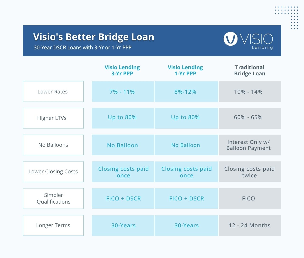 Visios Better Bridge Loan (1)