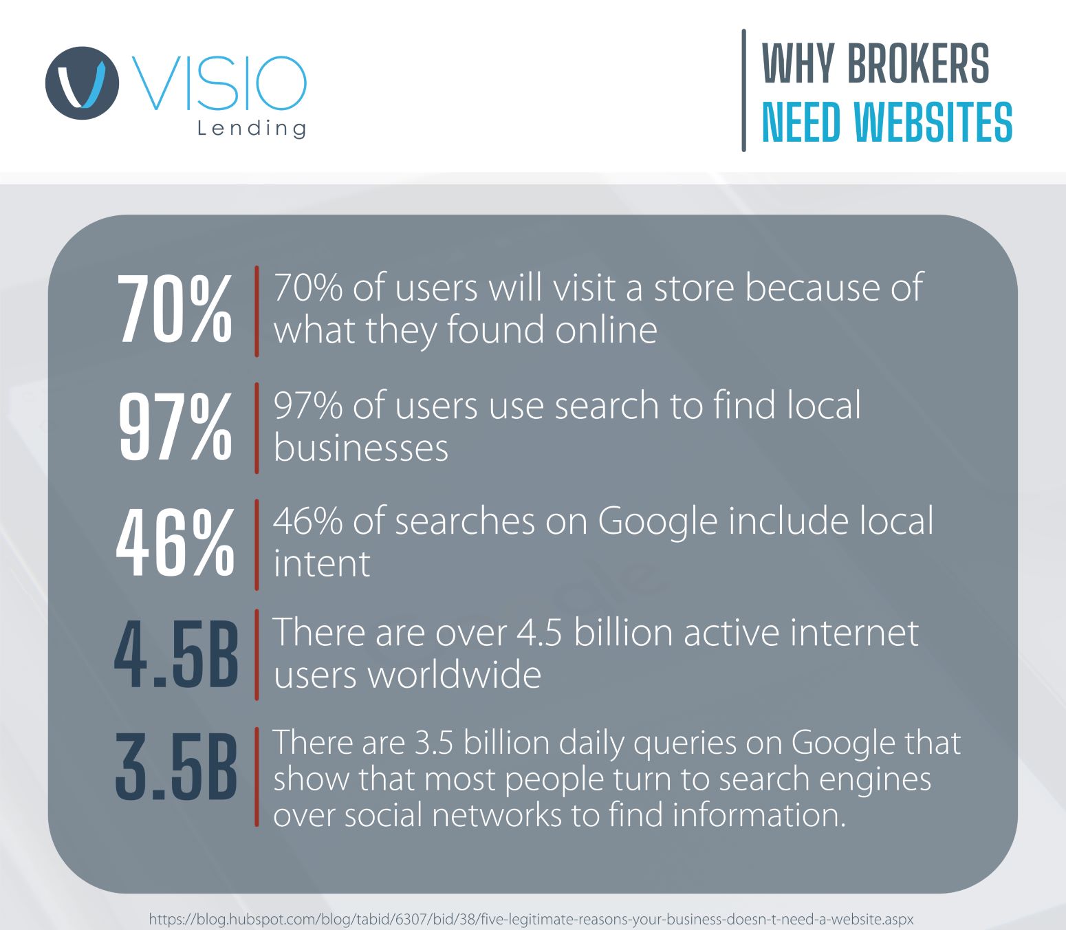 broker websites infographic